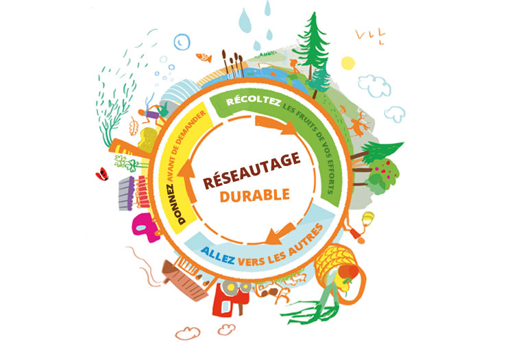 Le réseautage durable et responsable, un art à maîtriser